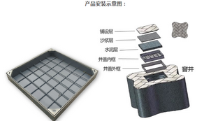 不銹鋼隱形井蓋已上線，腳下再無“哐當(dāng)”響！