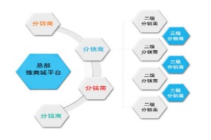 1525761702366110.jpg 微分銷.jpg