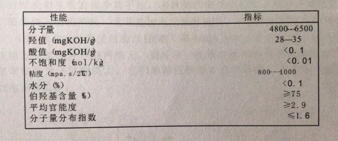 聚醚多元醇技術(shù)指標(biāo) 聚醚多元醇技術(shù)指標(biāo)